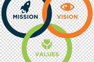 mission-statement-vision-statement-organization-value-company-business-300×300 mission-statement-vision-statement-organization-value-company-business-300×300
