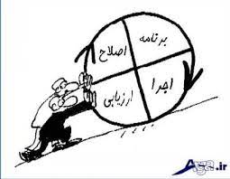 نظریه بازی های رفتاری به دنبال بررسی چگونگی شکل گیری رفتار تصمیم گیری استراتژیک افراد توسط ترجیحات اجتماعی، سودمندی اجتماعی و سایر عوامل روانشناختی است. نظریه بازی های رفتاری تصمیمات و رفتارهای استراتژیک تعاملی را با استفاده از روش های نظریه بازی ، اقتصاد تجربی و روانشناسی تجربی تحلیل می کند
